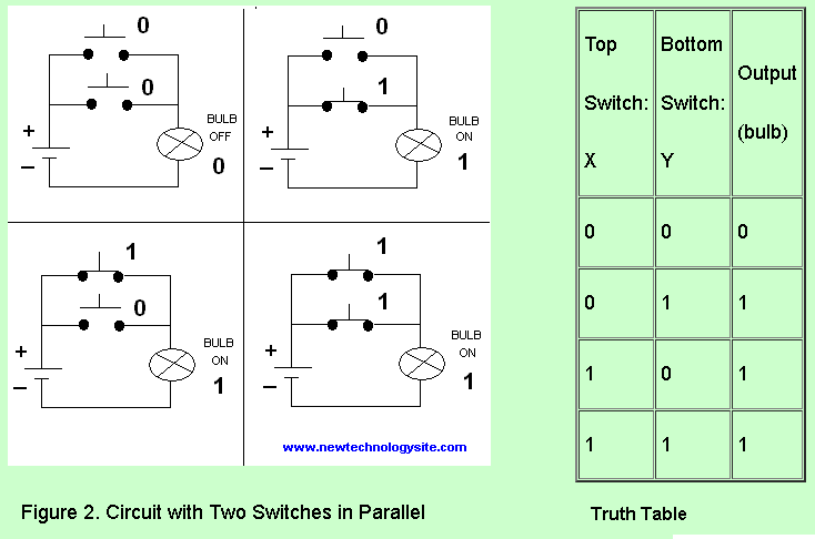 Single Switch and Its Truth Table