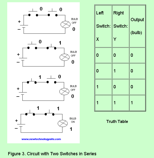Two Switches in Series and Their Truth Table