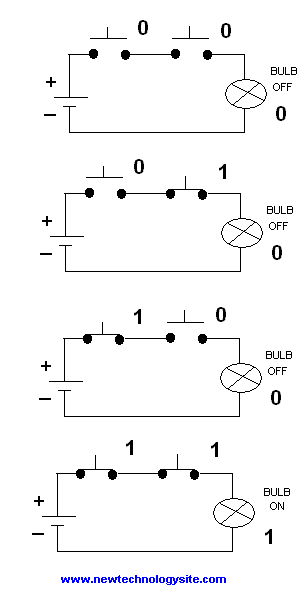 Circuit with Two Switches in Series