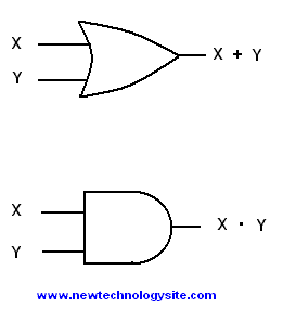 OR and AND logic gates