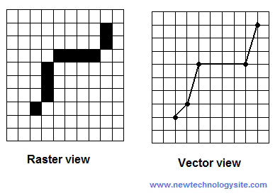 Raster and Vector Images